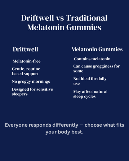 Driftwell — Melatonin-Free Sleep Gummies